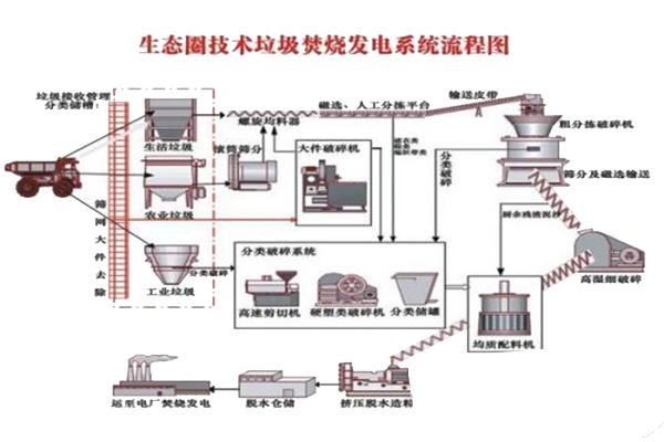 生活垃圾焚燒發電 這些知識您