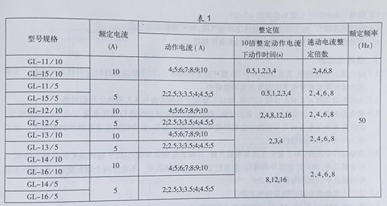 gl-15、25反時限過流繼電器型號規格表