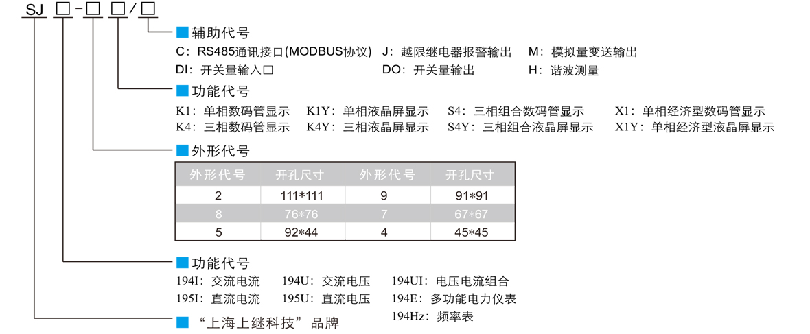 三相液晶交流電壓電流組合表SJ194UI-2S4Y型號定義