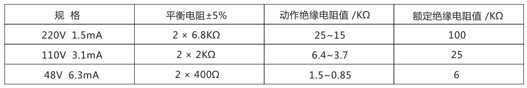 ZJJ-2B主要技術參數 ZJJ-2B主要技術參數