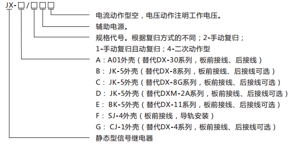 JX-A/1靜態信號繼電器型號含義及命名圖