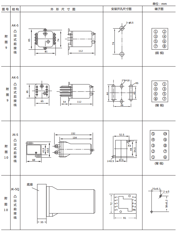 JX-A/1靜態信號繼電器外形尺寸及開孔尺寸圖2
