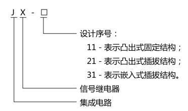 JX-31集成電路信號繼電器型號名稱圖1 JX-31集成電路信號繼電器型號名稱圖1