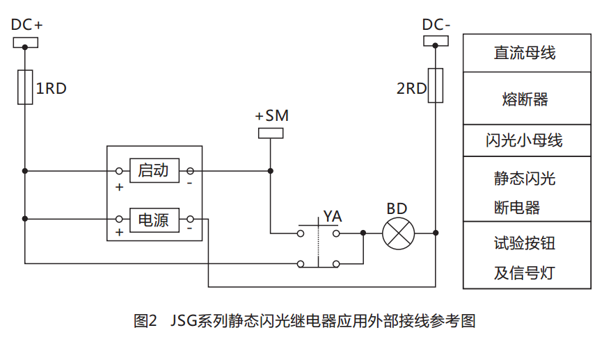 JSG-B型靜態閃光繼電器結構特點圖