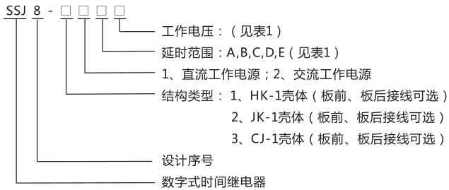 SSJ8-31E高精度時間繼電器型號命名及含義圖片