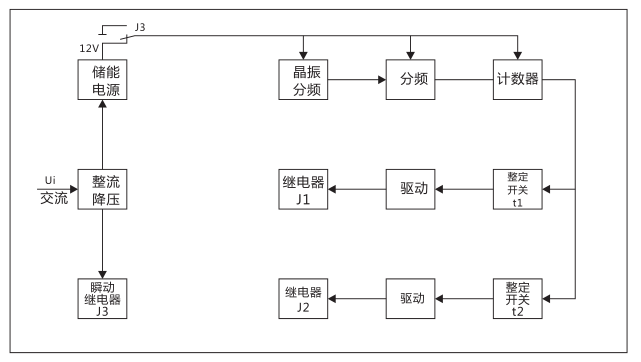 SSJ2-10B交流斷電延時繼電器工作原理圖片 SSJ2-10B交流斷電延時繼電器工作原理圖片