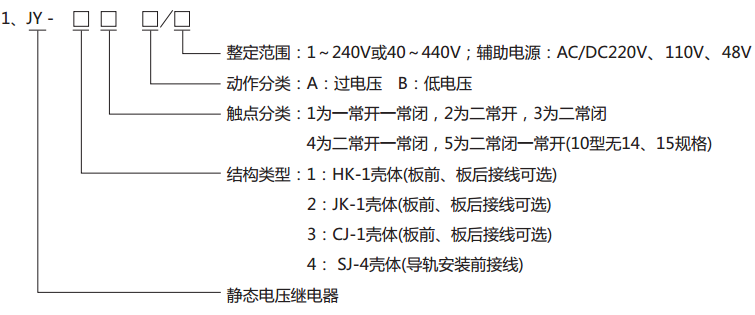 JY-31A靜態電壓繼電器型號分類及其含義 JY-31A靜態電壓繼電器型號分類及其含義
