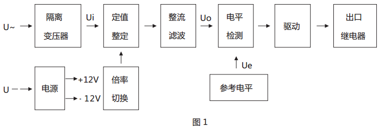 JY-23B靜態電壓繼電器原理說明