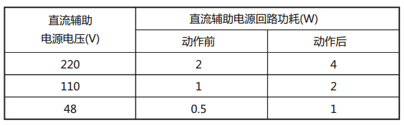 JY-23B靜態電壓繼電器直流回路功耗