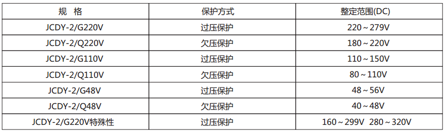 JCDY-2/C直流電壓繼電器主要技術參數