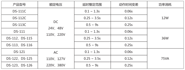 DS-124時間繼電器主要技術數據圖片