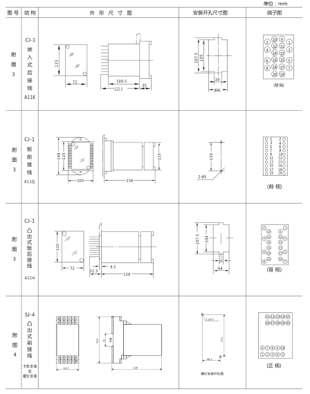 JY-A/4集成電路電壓繼電器外形尺寸及開孔尺寸2