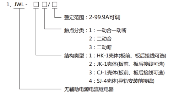 JWL-32繼電器型號(hào)分類(lèi)及其含義