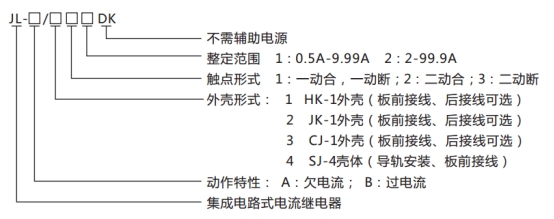 JL-A、B/11 DK無輔源電流繼電器型號(hào)命名及含義圖片