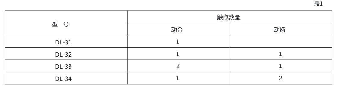 DL-34系列電流繼電器技術數據