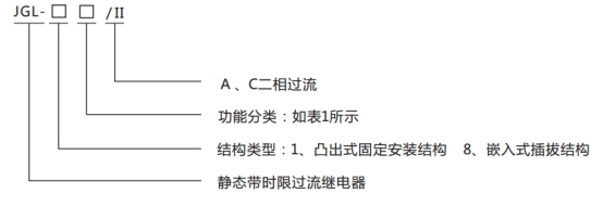 JGL-14/Ⅱ二相靜態(tài)反時(shí)限過流繼電器型號分類及含義圖1