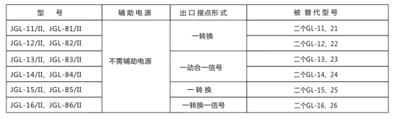 JGL-14/Ⅱ二相靜態(tài)反時(shí)限過流繼電器型號分類及含義圖2
