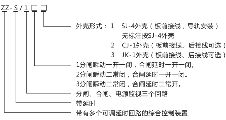 ZZ-S-102分閘、合閘、電源監(jiān)視綜合控制裝置型號含義