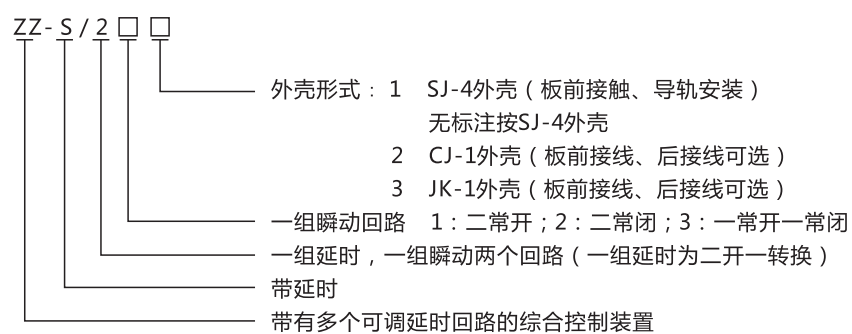 ZZ-S-102分閘、合閘、電源監(jiān)視綜合控制裝置型號含義