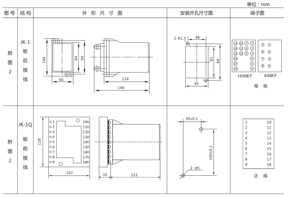 ZZ-S-102分閘、合閘、電源監(jiān)視綜合控制裝置外形尺寸及開孔尺寸