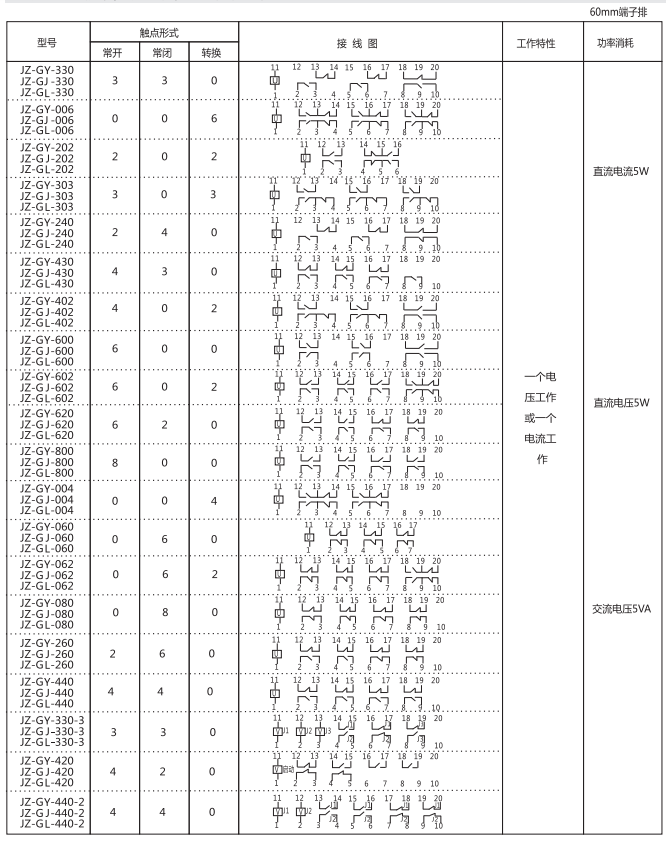 JZ-GY(J)-060端子排靜態中間繼電器參數及內部端子外引接線圖
