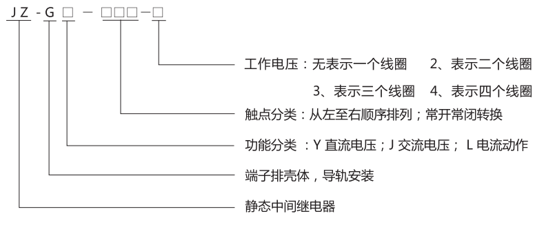 JZ-GY(J)-220端子排靜態中間繼電器型號分類及含義
