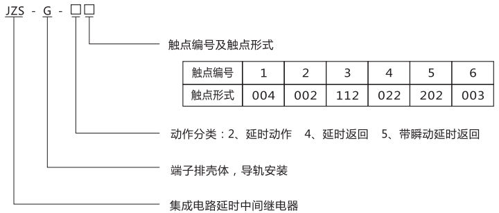 JZS-G-23型號分類及含義 JZS-G-23型號分類及含義