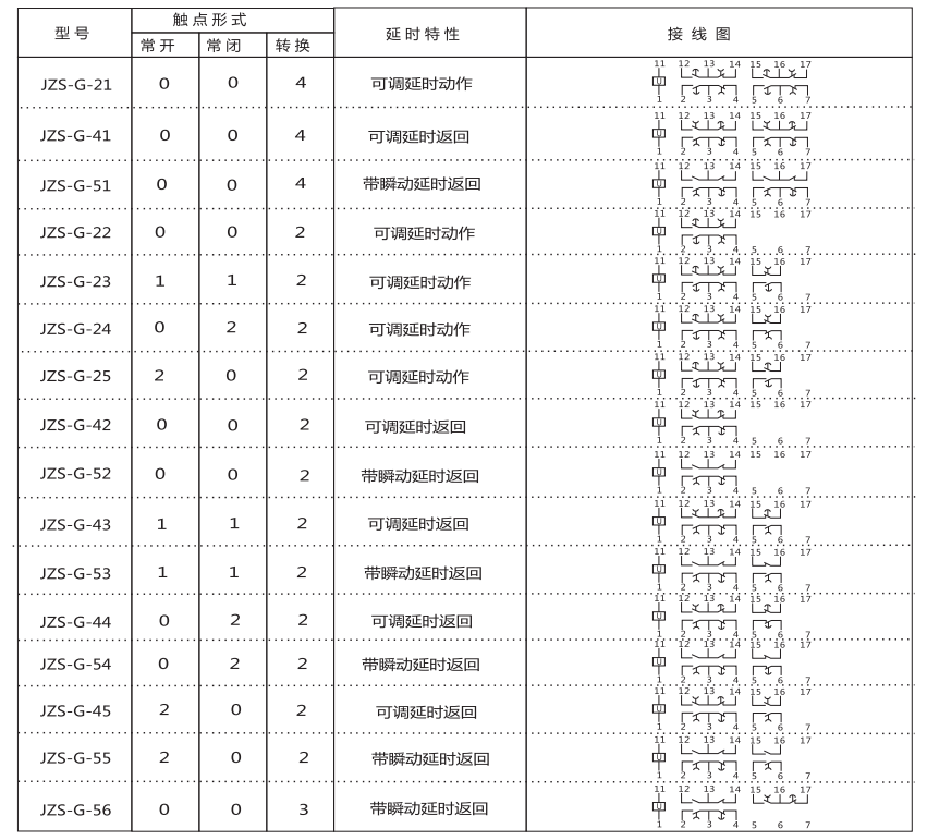 JZS-G-23技術要求 JZS-G-23技術要求