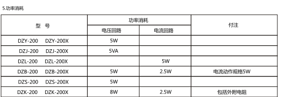 功率消耗 功率消耗