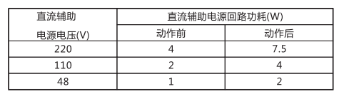 JCH-2靜態合閘繼電器技術指標及注意事項工作電源回路圖