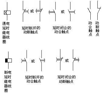 觸點圖形符號
