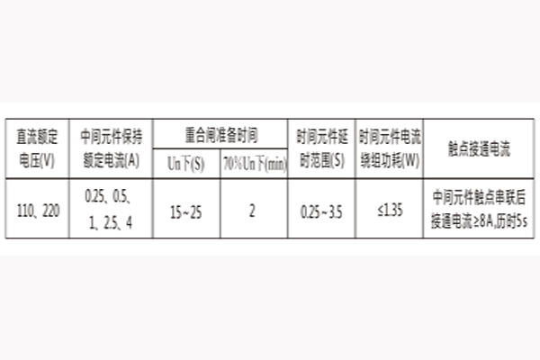 參數