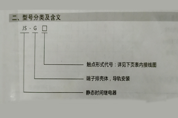 型號(hào)分類(lèi)及含義