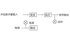 原理圖 原理圖
