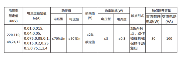 參數 參數