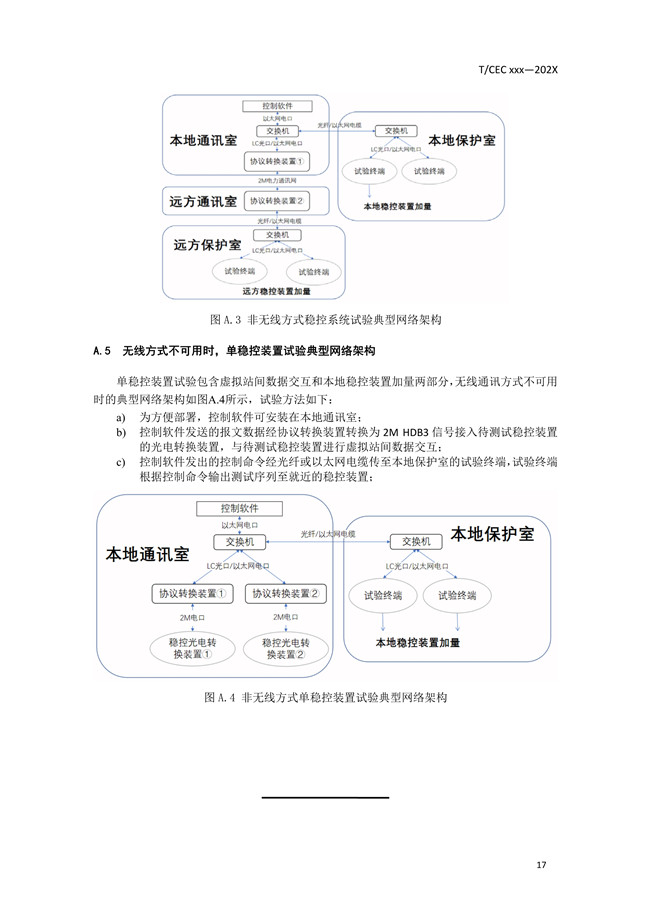 安全穩(wěn)定控制系統(tǒng)試驗(yàn)系統(tǒng)技術(shù)條件20.jpg