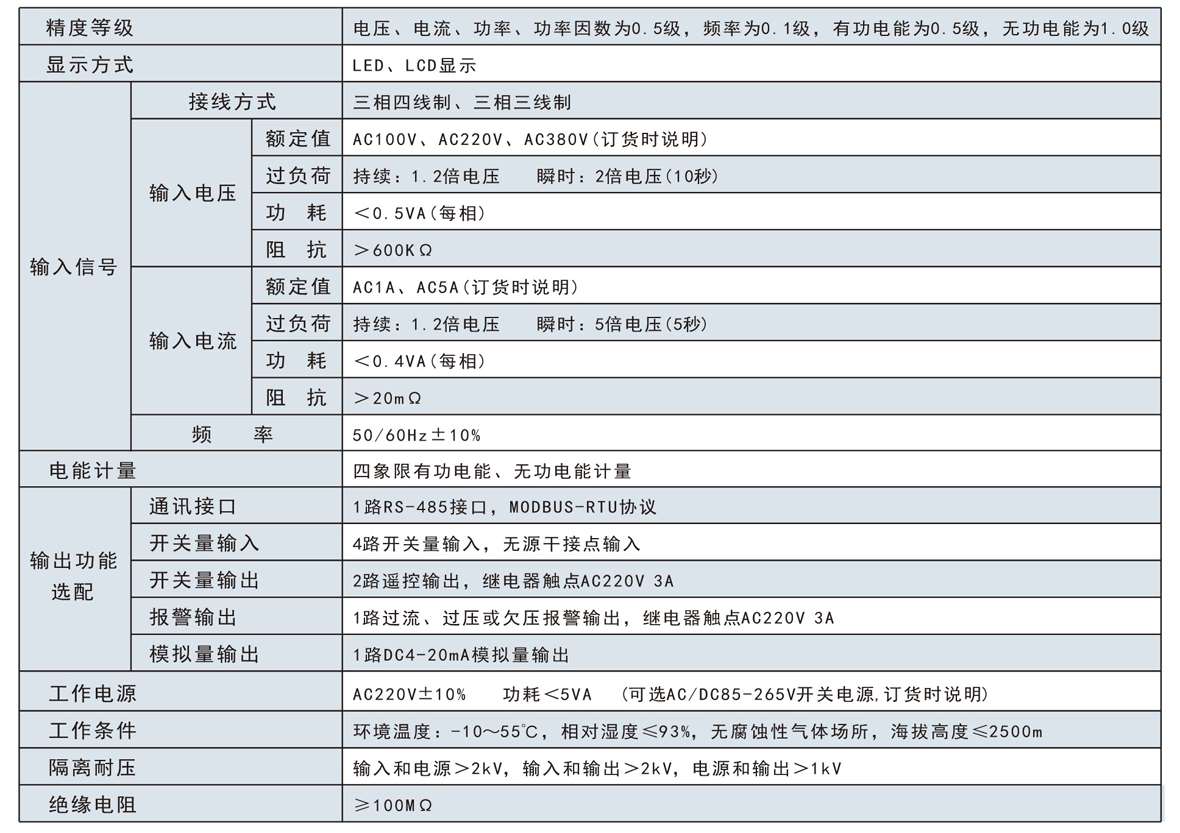 單相數顯交流電壓表SJ194U-4X1技術參數 單相數顯交流電壓表SJ194U-4X1技術參數