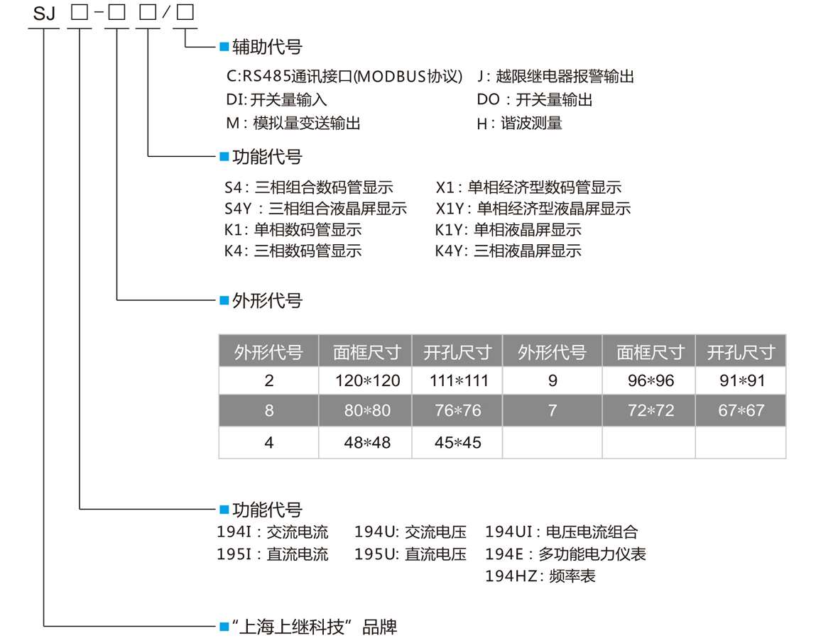 單相數顯交流電壓表SJ194U-8X1型號含義